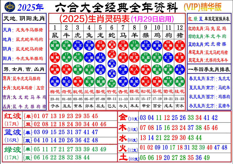 深度揭秘：今天必出新奥六合历史记录的规律与技巧