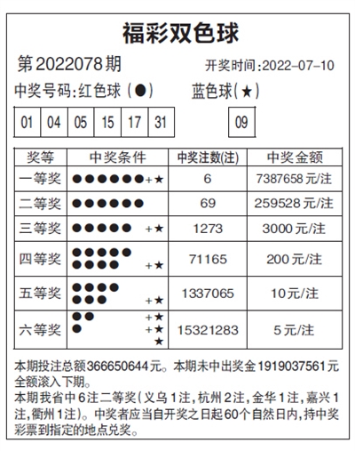 深度解析：宝典规律门开彩结果的奥秘与实用技巧