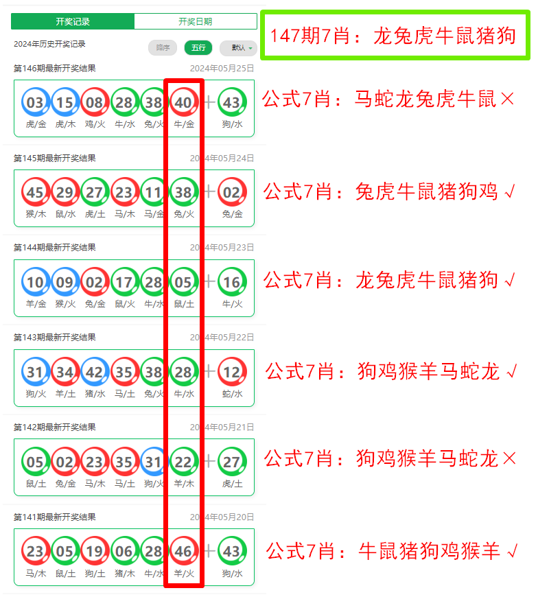 深度解析：新澳一肖阴雨过各七彩虹打一生肖，掌握生肖运势的奥秘