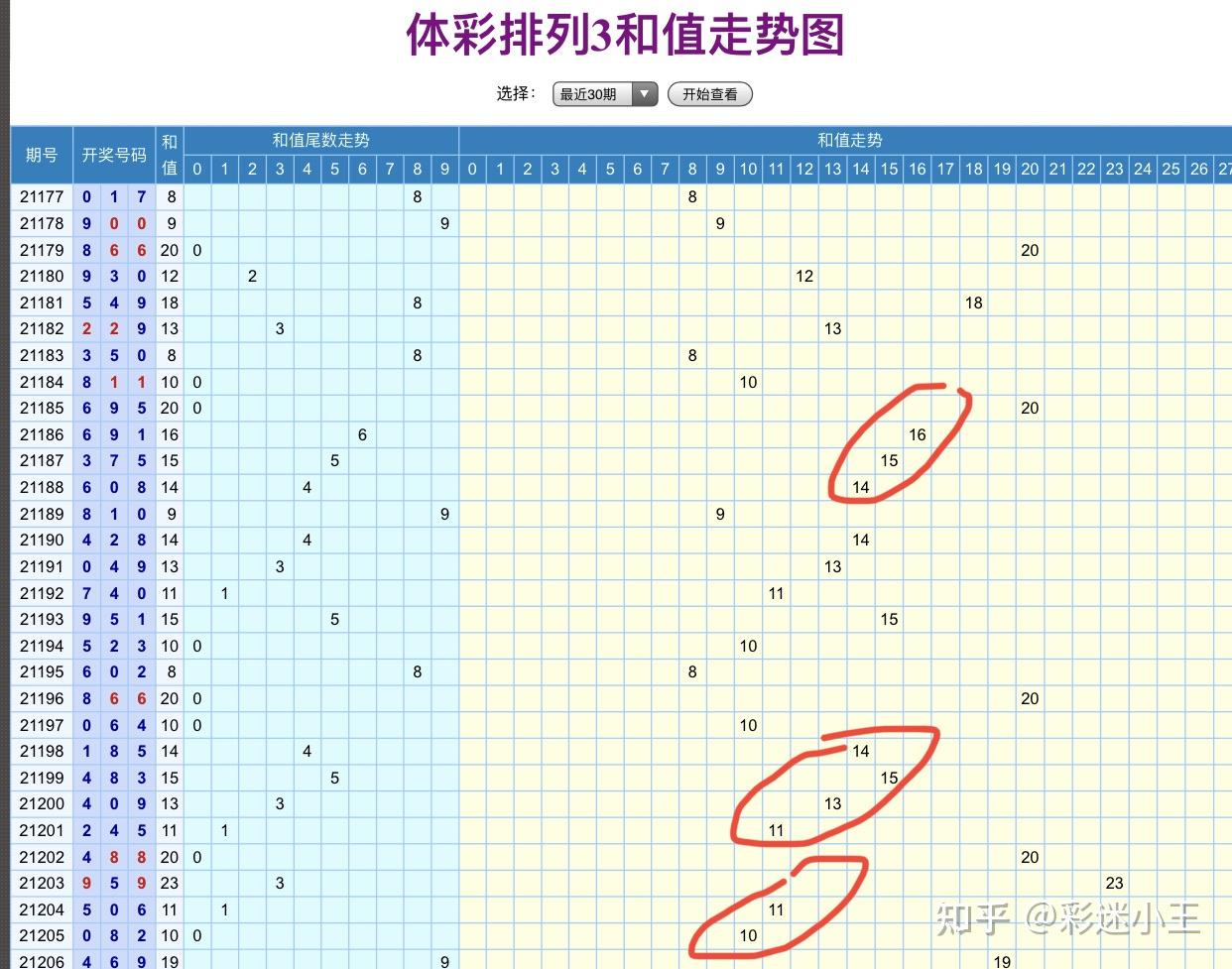 深度揭秘：今晚一肖华彩网大红门背后的玄机与选号技巧