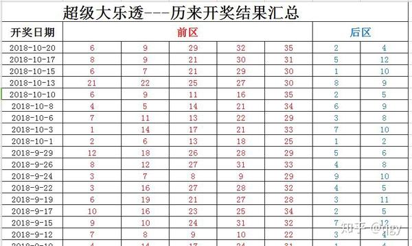 深度解析：7788香港王中王开奖结果背后的规律与趋势分析