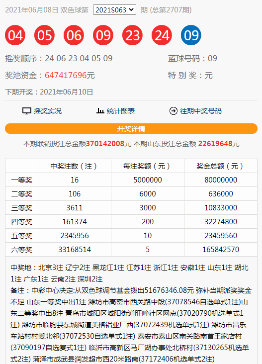 香港2O25年开奖历史结果查询表格图片：深度解析与实用指南