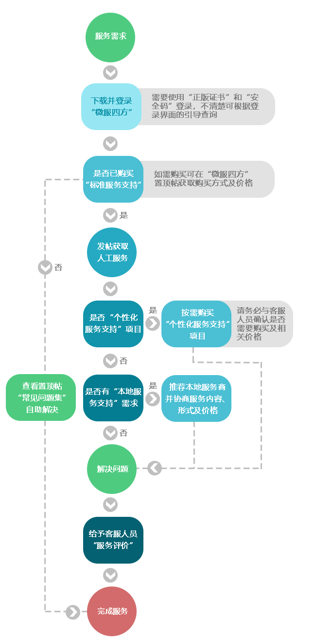 深度解析：论坛挂牌2025管家婆精准资料大全-获取与使用全攻略