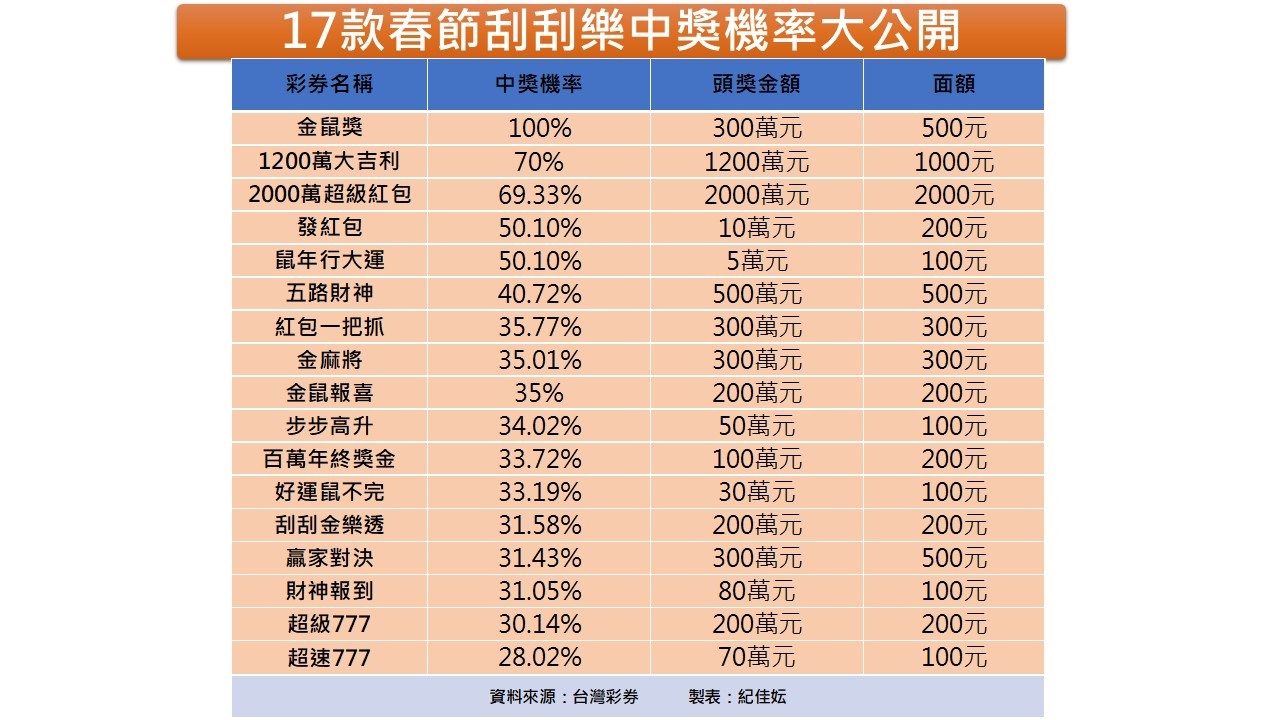 深度解析：新澳管家婆一码一肖100中奖技巧与策略，助您提升中奖率