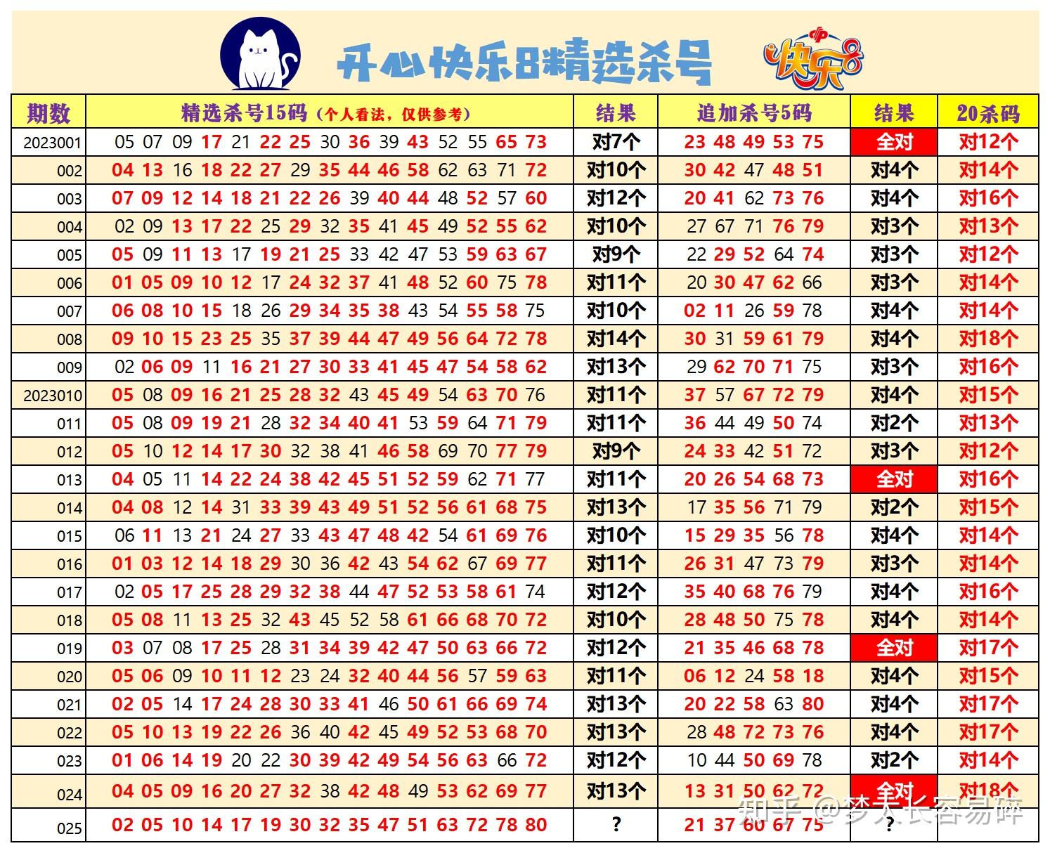 深度解析：如何利用绝杀三肖新奥长期免费资料大全提升中奖率？