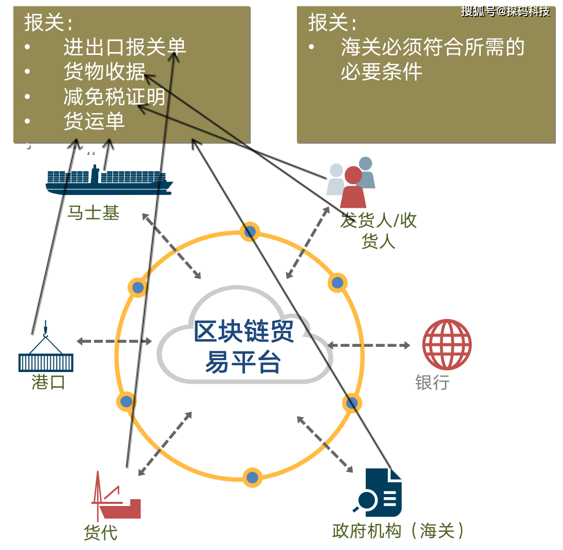 瓜熟蒂落 第6页