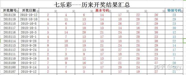 必中一肖1至49：13个合数分配深度解析与选号策略