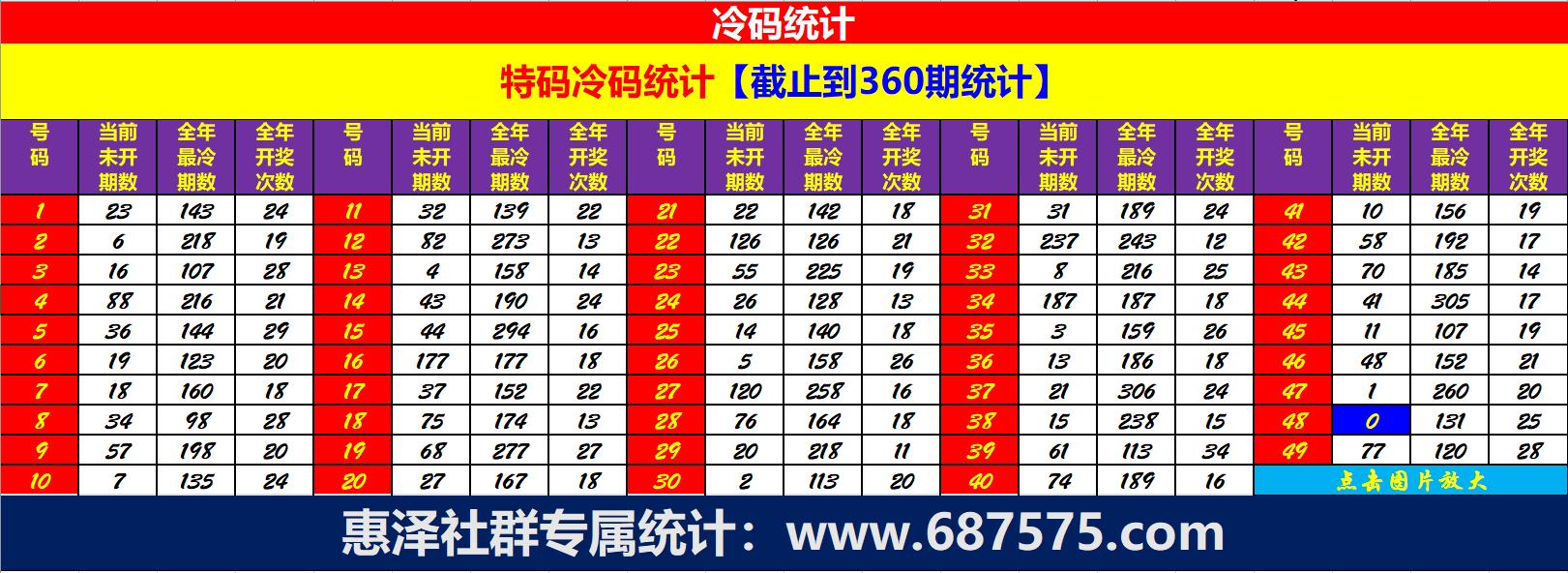 深度解析：白小姐2025澳门天天六开彩免费资料 - 2025年最新趋势与实用技巧