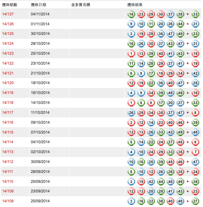 深度解析：白小姐六合和彩平特一肖规律，提升命中率技巧全攻略