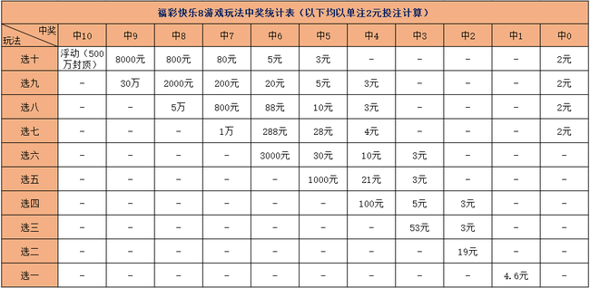 第1600页