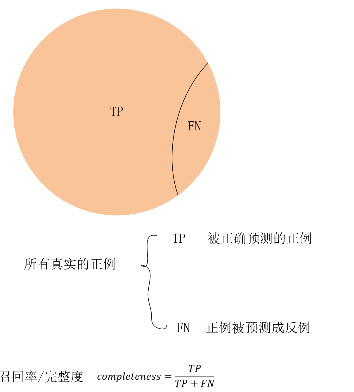 深度解析：新澳一肖叫声大圣不用恼打一肖，精准预测技巧与策略