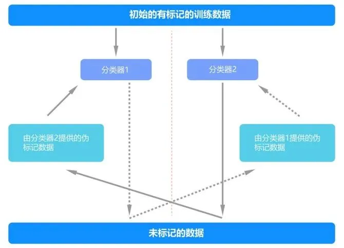 风度翩翩 第4页