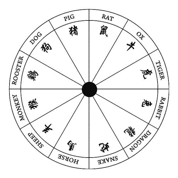 深度解析：新澳一肖12生肖比赛第一局胜负的策略与技巧