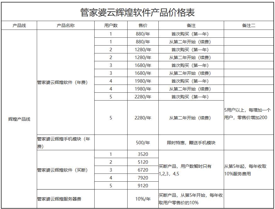 论坛挂牌管家婆一票一码100正确：深度解析与防坑指南