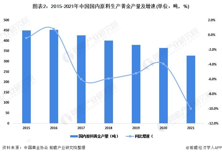 最准一期下周一黄金走势预测精读：把握投资先机