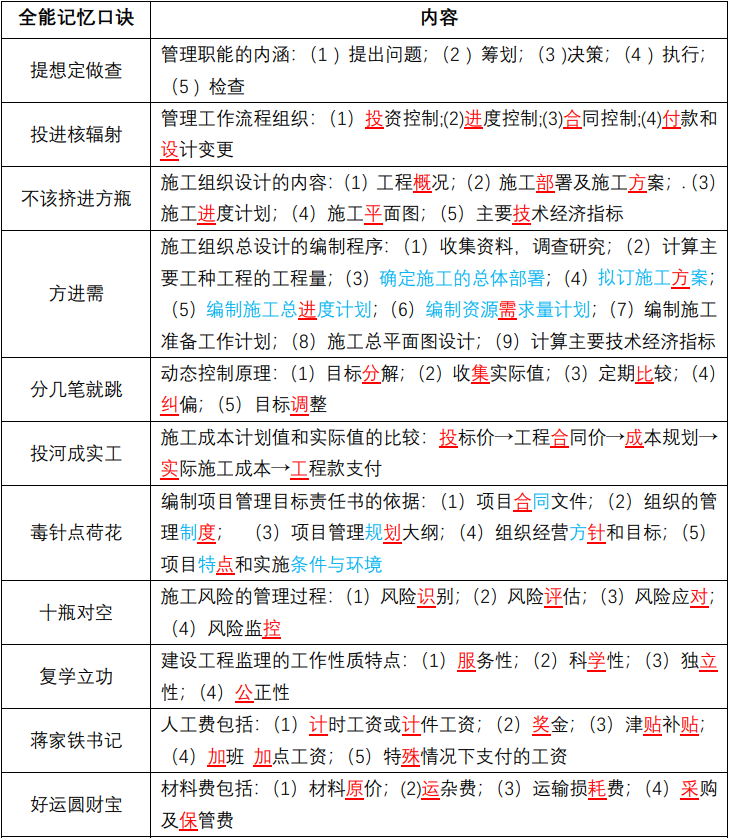 深度解析：49图论坛肖国祥2021管理一建资料及备考策略