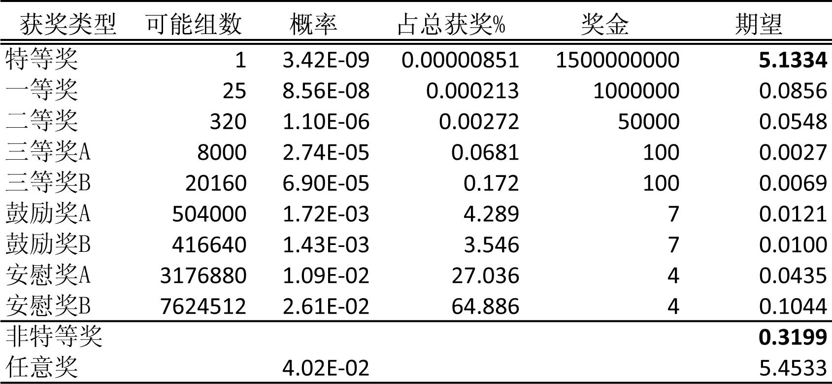 深度解析：49图论坛彩霸王一肖一?a的实用价值与选号策略