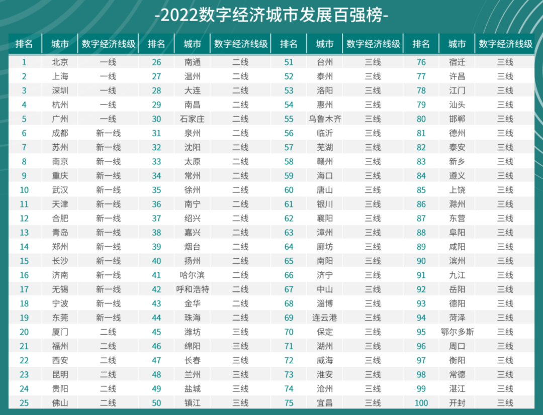 49图论坛12生肖排行第一的城市：深度解析与城市文化解读