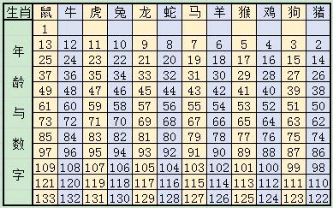 49图论坛：白发苍苍解一生肖？深度解析与玄机揭秘