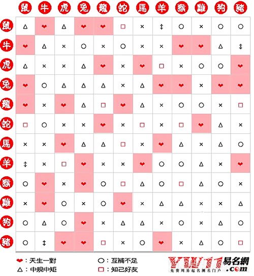 深度解析：49图论坛郎才女貌与12生肖的奥秘，看哪一肖更般配