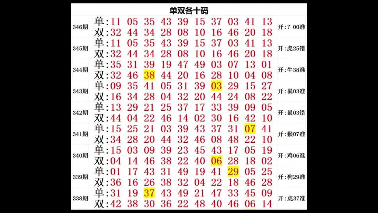 深度解析：49图论坛一肖一特免费公开2017资料精选与使用技巧