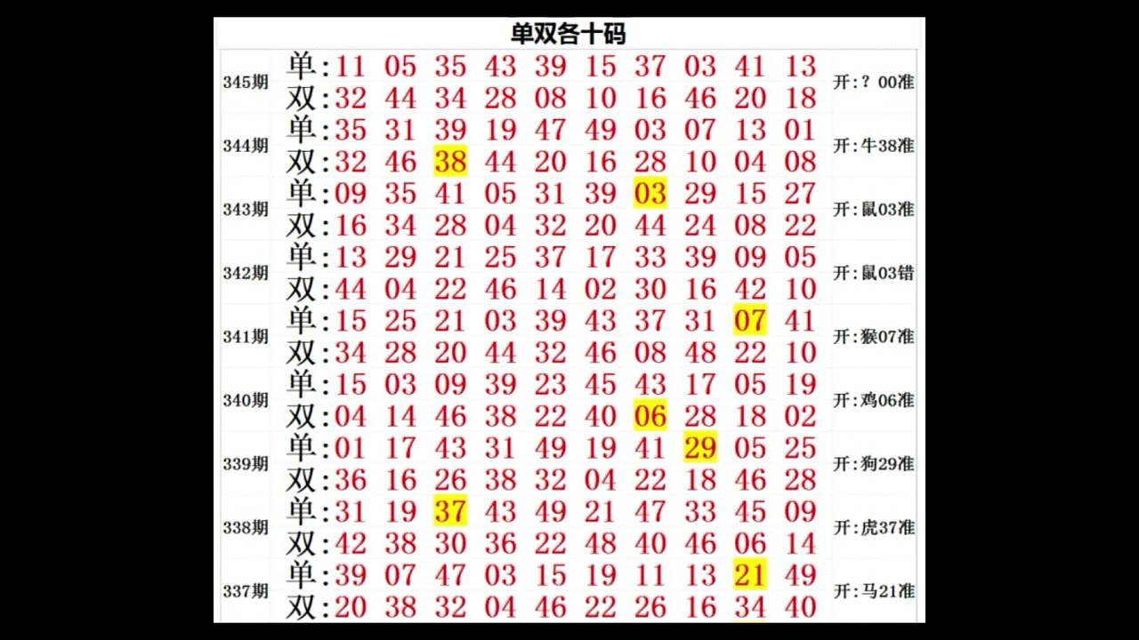 深度解析：49图论坛23456解一肖技巧与实战应用全攻略