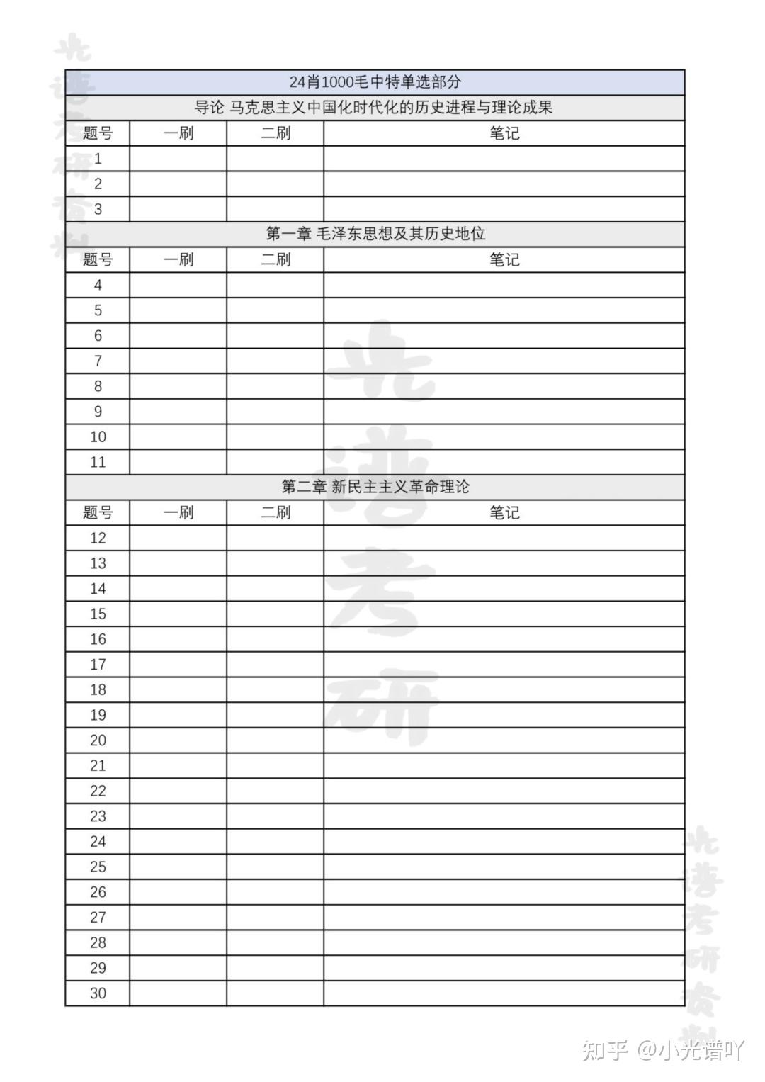 深度解析：49图论坛2022肖4第一套，助你考研政治高分通关