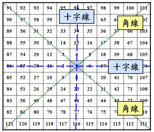 深度解析：49图论坛白姐中特一肖精髓与实用技巧全攻略