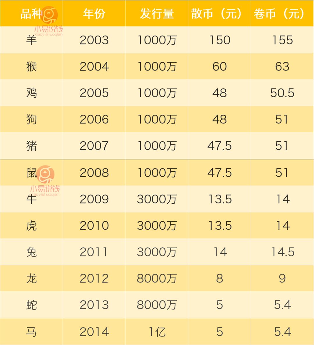 49图论坛2017生肖鸡一枚价格：深度解析与收藏价值评估