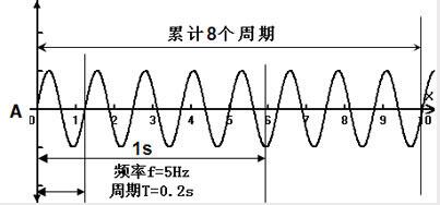 深度揭秘：49图论坛三六二八打一肖的玄机与技巧