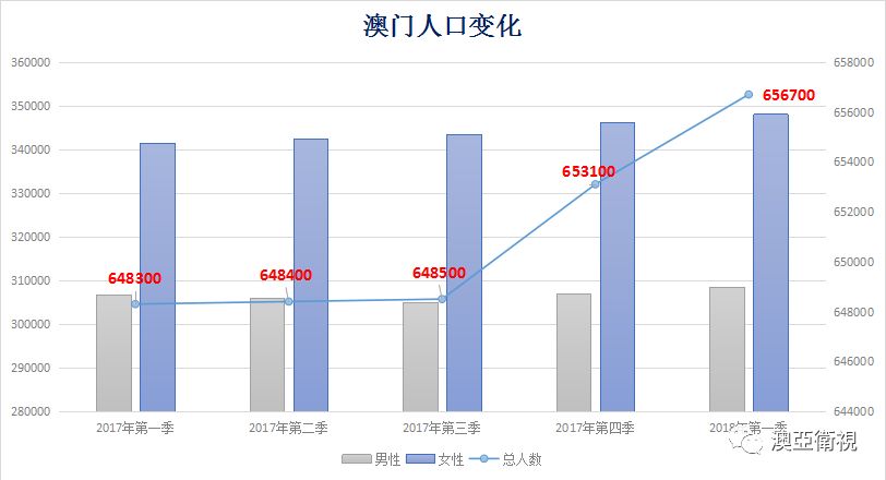 单双数据