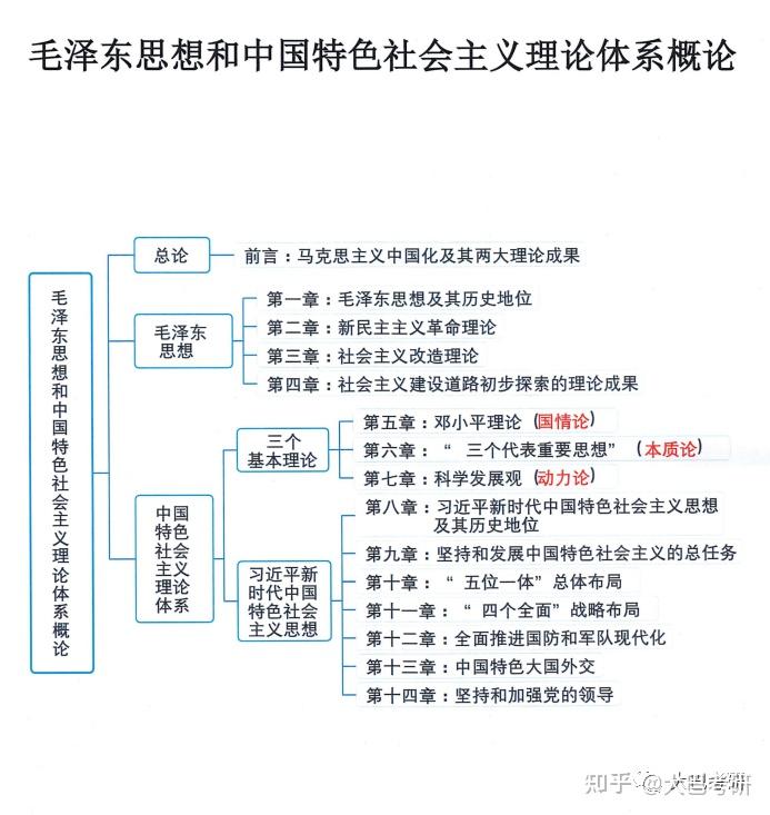 49图论坛肖秀荣最后一课2022：考研政治冲刺精读与备考策略详解