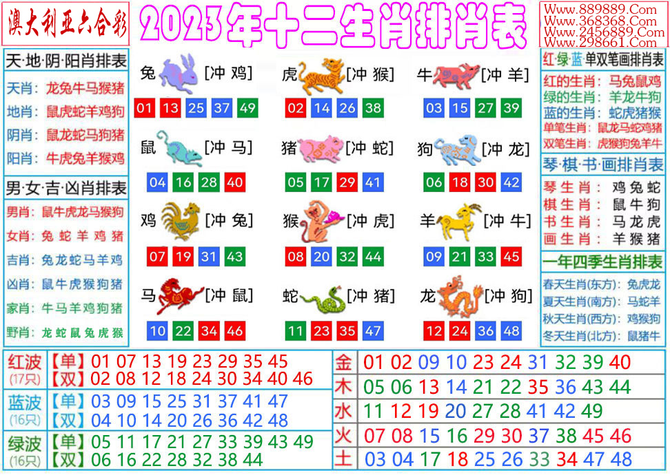 深度揭秘：49图论坛心甘宝贝与生肖玄机解析及投资策略