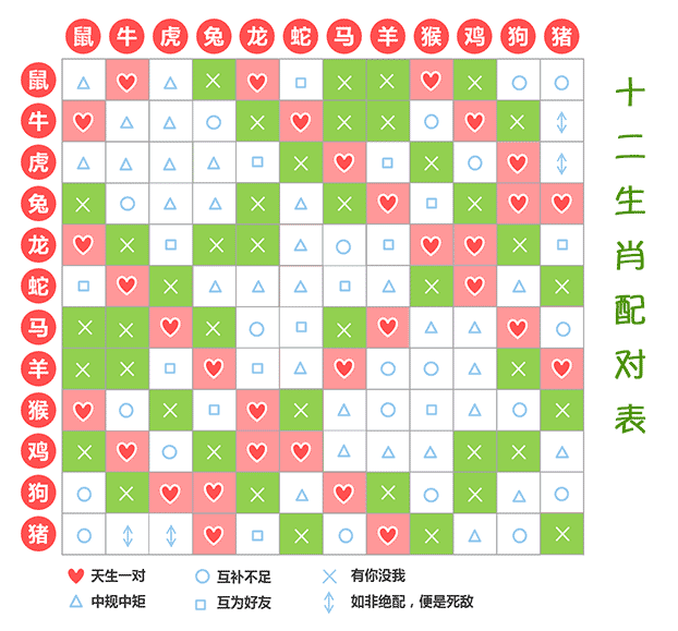 深度解析：49图论坛12生肖配对奥秘，一文搞懂最佳组合