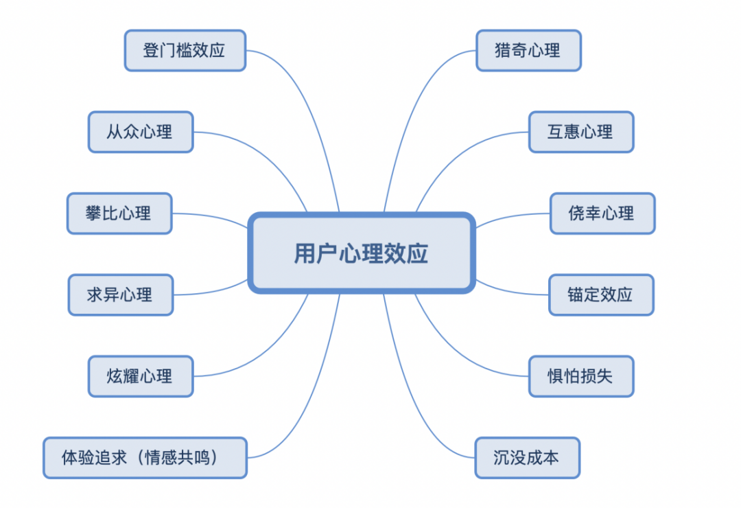 百度知道 第5页